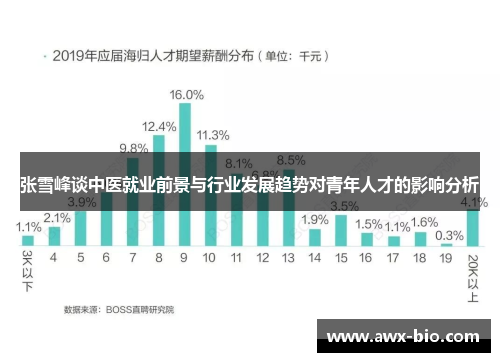 张雪峰谈中医就业前景与行业发展趋势对青年人才的影响分析