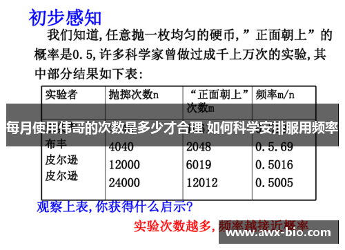 每月使用伟哥的次数是多少才合理 如何科学安排服用频率