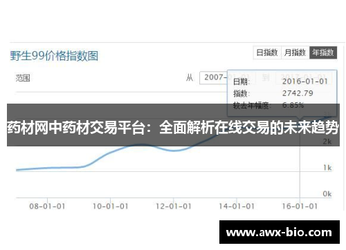 药材网中药材交易平台：全面解析在线交易的未来趋势